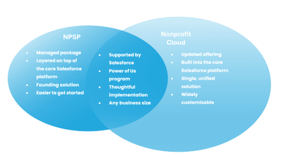 Salesforce NPSP Vs Nonprofit Cloud – What's the difference?