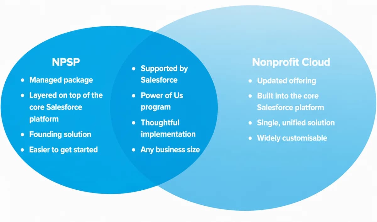 Salesforce NPSP v Nonprofit Cloud