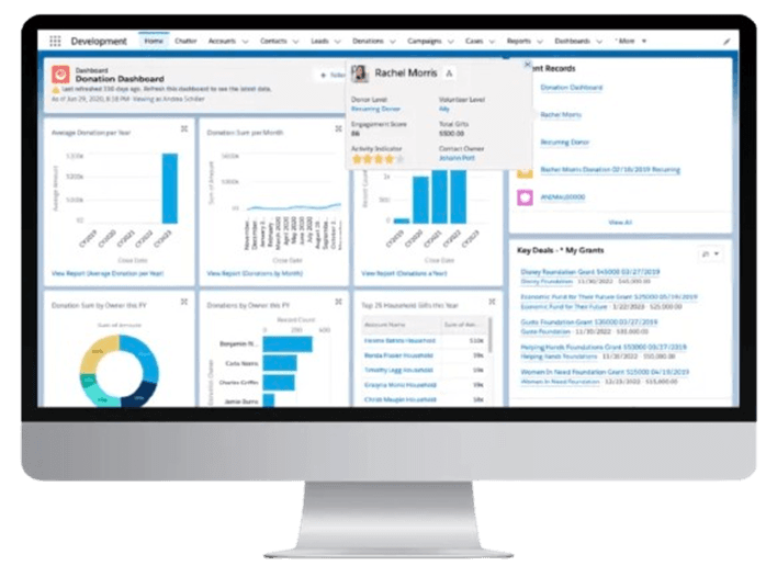 Reports and Dashboards